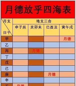 天乙貴人口訣|八字神煞解析——天乙貴人